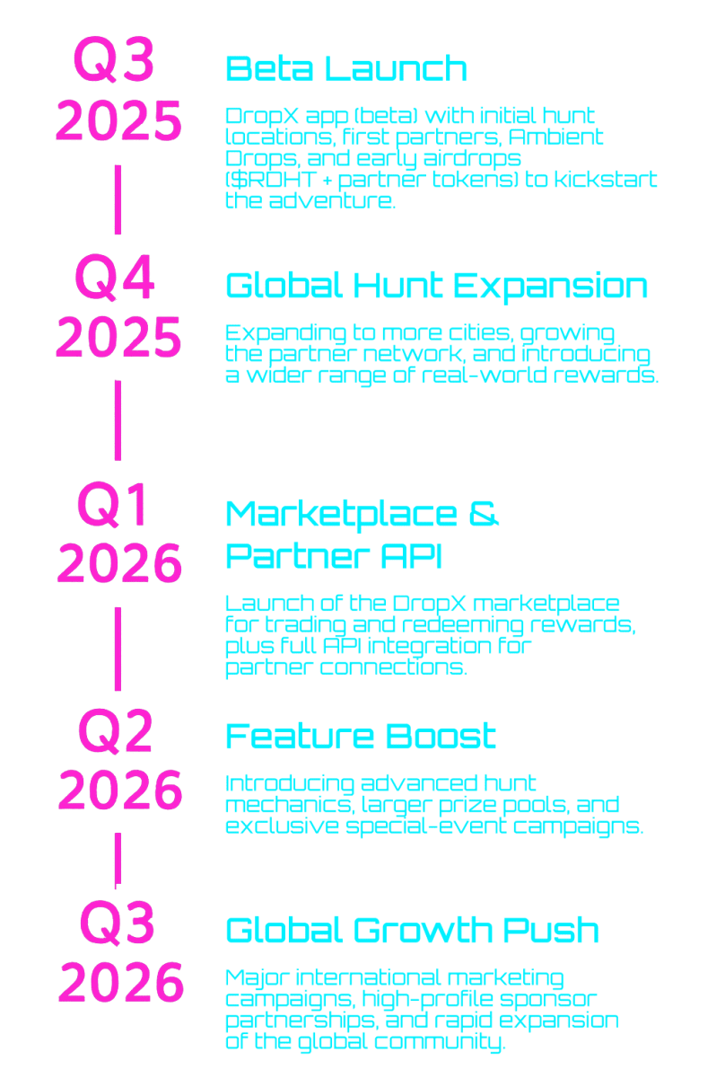 roadmap01